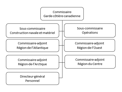 Image décrite ci-dessous