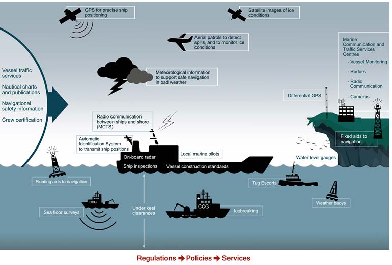 Graphical representation of marine oil spill prevention in Canada