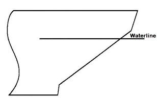Figure 76: Conventional Icebreaker Bow Shape