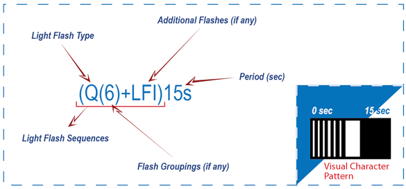 Light Flash Character.