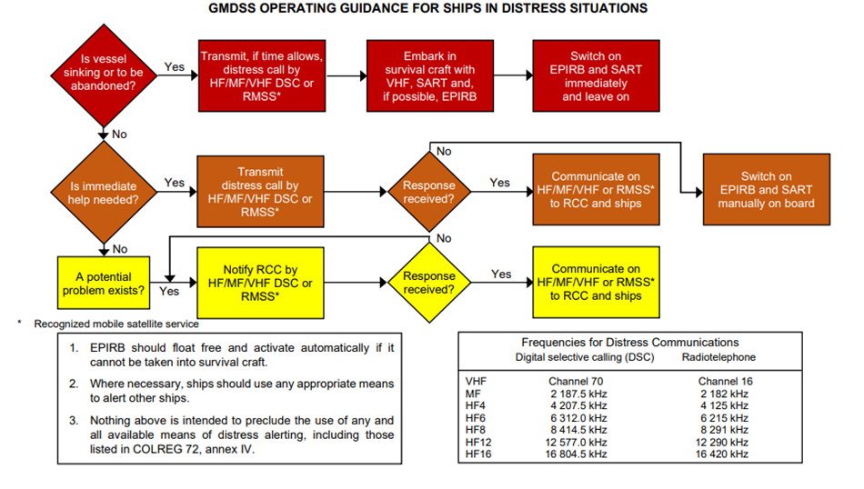 Figure 4-7 described below