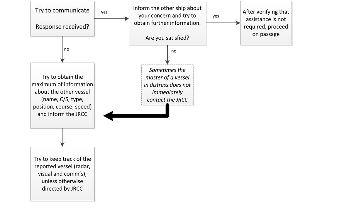 Figure 4-8 described below