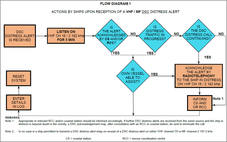 Figure 4-9 described below