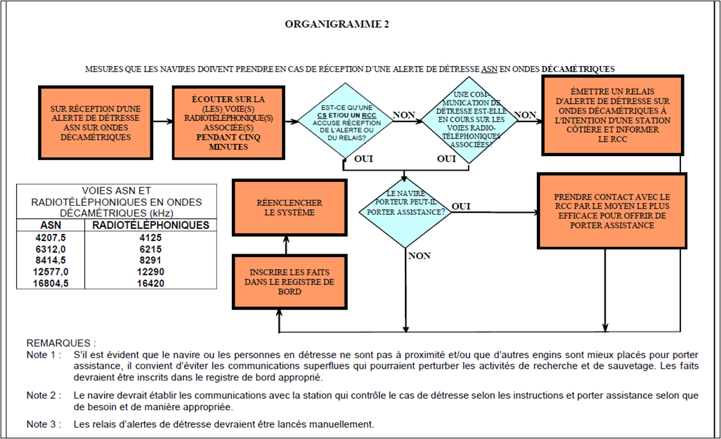 Figure 4-10 décrite ci-dessous