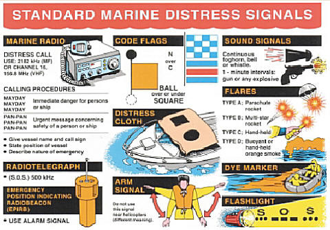 Standard Marine Distress Signals